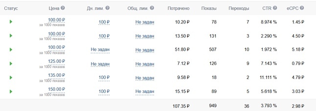 Заявки на консультации психолога по 30 рублей через чат-бота, изображение №2