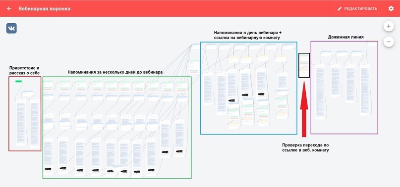 Веб. воронка изнутри