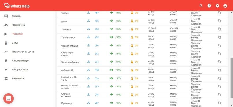 Кейс «Онлайн-марафон по вокалу, 654 регистрации по 46р», изображение №7