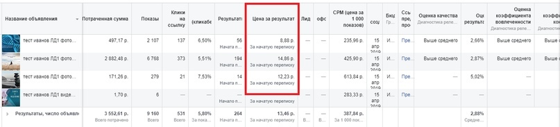 Кейс «Запись на консультацию в нише нетрадиционная психология от 58 рублей»., изображение №1