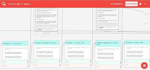 Кейс создания чат-бота в Telegram для самой Суровой SMM конференции 2019 года, изображение №7