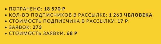 270 заявок по 68 рублей для турагентства с помощью чат-ботов, изображение №13