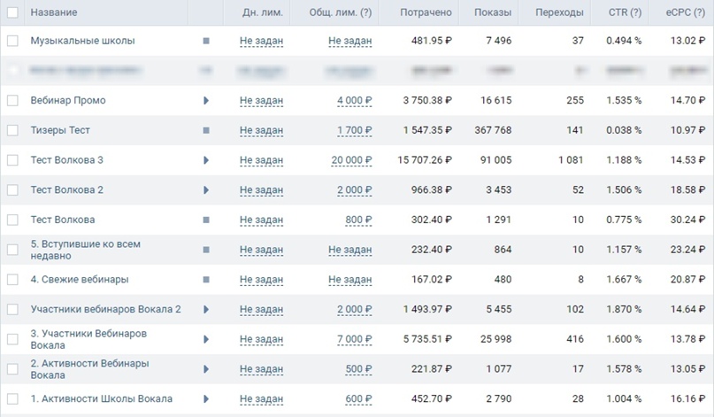 Кейс «Онлайн-марафон по вокалу, 654 регистрации по 46р», изображение №16
