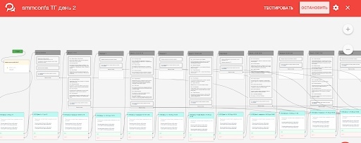 Кейс создания чат-бота в Telegram для самой Суровой SMM конференции 2019 года, изображение №8