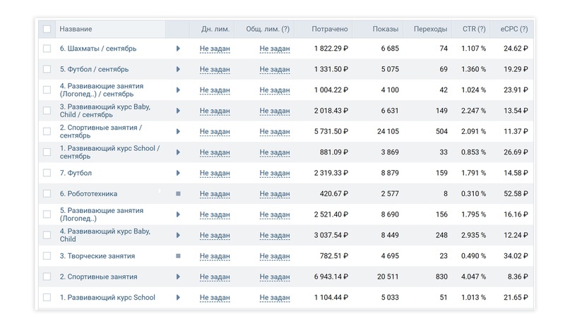 Все РК за время работы с августа