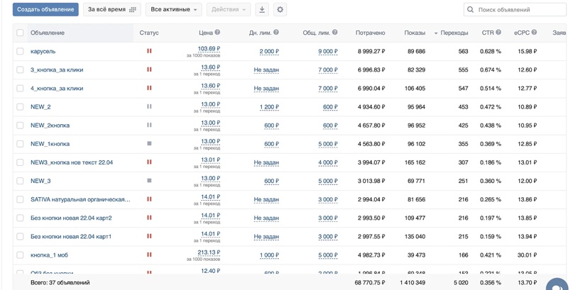 32 045 заявок по цене 0.52$ для бренда органической косметики через мессенджеры, изображение №12
