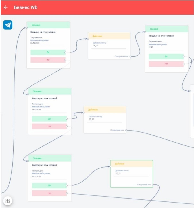 Проверка условия и даты