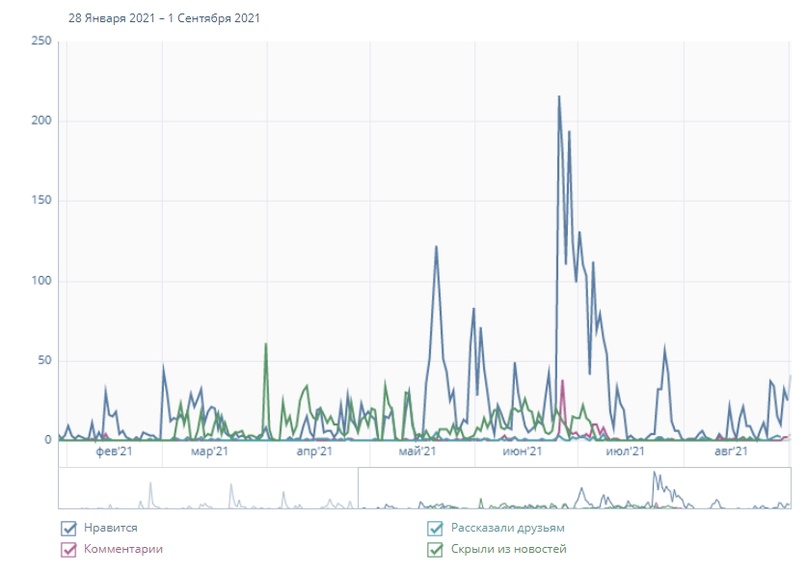 Маркетинг во время чумы: как бот привел учиться четверть будущих атомщиков и энергетиков ИАТЭ в 2021 году, изображение №17