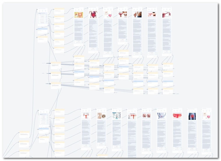 86 ΠΊΠ»ΠΈΠ΅Π½ΡΠΎΠ² Π½Π° ΠΠΠΠ’ΠΠΠ Π³ΠΈΠ½Π΅ΠΊΠΎΠ»ΠΎΠ³ΠΈΡΠ΅ΡΠΊΠΎΠ΅ ΠΎΠ±ΡΠ»Π΅Π΄ΠΎΠ²Π°Π½ΠΈΠ΅ Ρ ΠΏΠΎΠΌΠΎΡΡΡ ΡΠ°Ρ-Π±ΠΎΡ Π²ΠΎΡΠΎΠ½ΠΊΠΈ, ΠΈΠ·ΠΎΠ±ΡΠ°ΠΆΠ΅Π½ΠΈΠ΅ β4