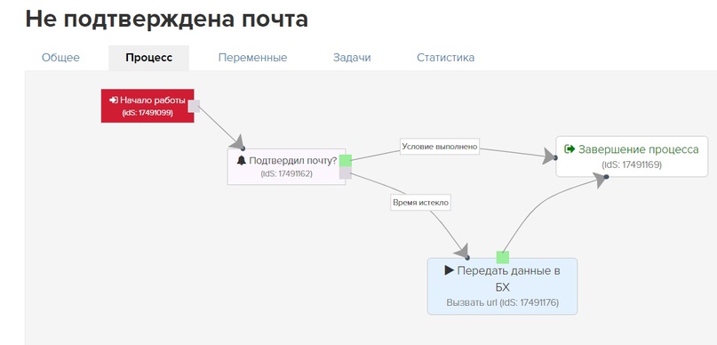 Пошаговая инструкция, как замотивировать подписчиков GetCourse подтвердить почту, изображение №8