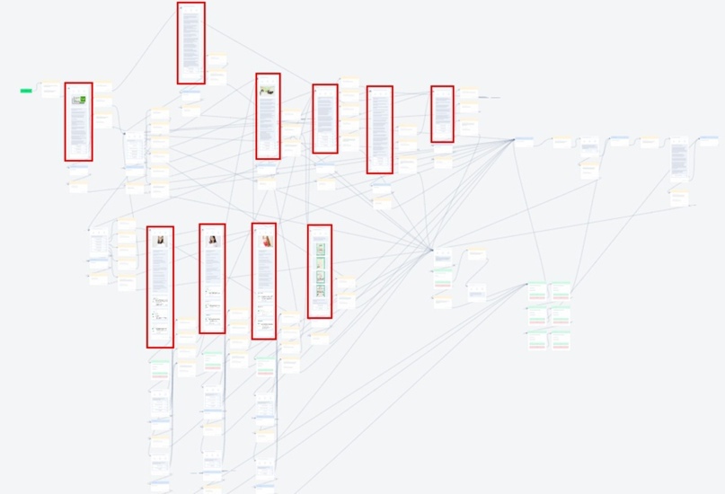 86 ΠΊΠ»ΠΈΠ΅Π½ΡΠΎΠ² Π½Π° ΠΠΠΠ’ΠΠΠ Π³ΠΈΠ½Π΅ΠΊΠΎΠ»ΠΎΠ³ΠΈΡΠ΅ΡΠΊΠΎΠ΅ ΠΎΠ±ΡΠ»Π΅Π΄ΠΎΠ²Π°Π½ΠΈΠ΅ Ρ ΠΏΠΎΠΌΠΎΡΡΡ ΡΠ°Ρ-Π±ΠΎΡ Π²ΠΎΡΠΎΠ½ΠΊΠΈ, ΠΈΠ·ΠΎΠ±ΡΠ°ΠΆΠ΅Π½ΠΈΠ΅ β7