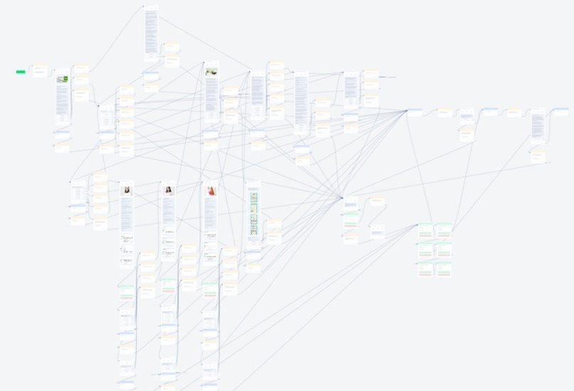 86 ΠΊΠ»ΠΈΠ΅Π½ΡΠΎΠ² Π½Π° ΠΠΠΠ’ΠΠΠ Π³ΠΈΠ½Π΅ΠΊΠΎΠ»ΠΎΠ³ΠΈΡΠ΅ΡΠΊΠΎΠ΅ ΠΎΠ±ΡΠ»Π΅Π΄ΠΎΠ²Π°Π½ΠΈΠ΅ Ρ ΠΏΠΎΠΌΠΎΡΡΡ ΡΠ°Ρ-Π±ΠΎΡ Π²ΠΎΡΠΎΠ½ΠΊΠΈ, ΠΈΠ·ΠΎΠ±ΡΠ°ΠΆΠ΅Π½ΠΈΠ΅ β6