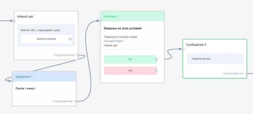 Старая схема