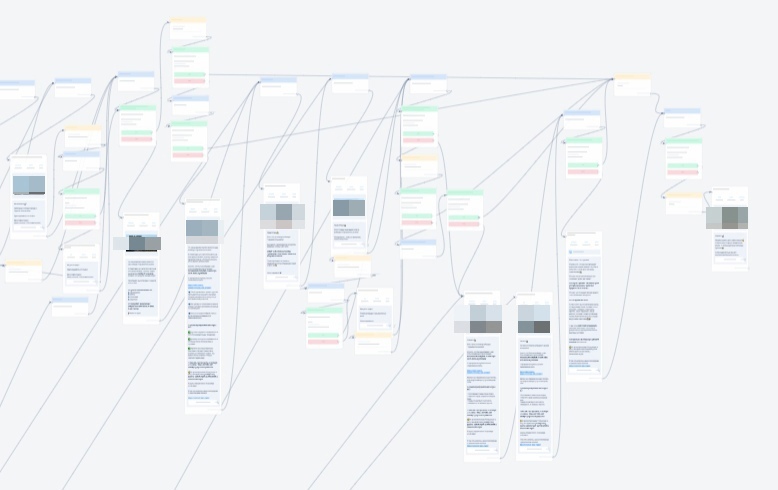 Проверка посещения вебинара, покупки через интеграцию с GC + дожимная воронка