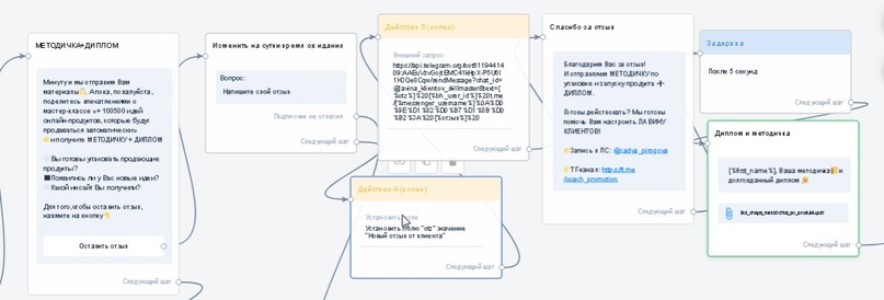Кейс «Продающая воронка в Telegram», изображение №5