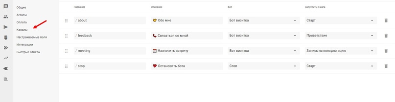 Как изменился BotHelp. Обновления 2022 года., изображение №38
