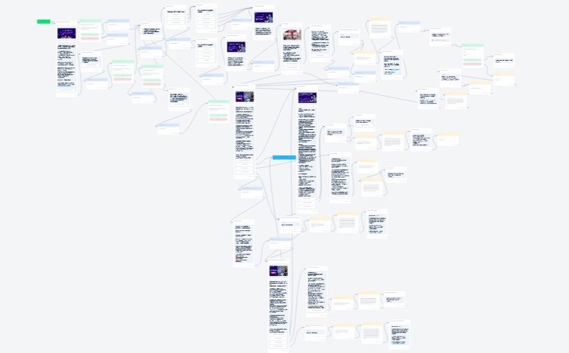 Кейс «Продающая воронка в Telegram», изображение №2