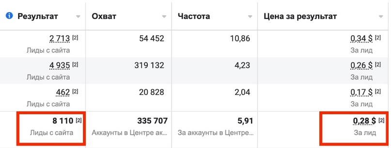 Кейс. Привлекли более 10 000 подписчиков по 0,3$ для интернет-магазина морепродуктов., изображение №3