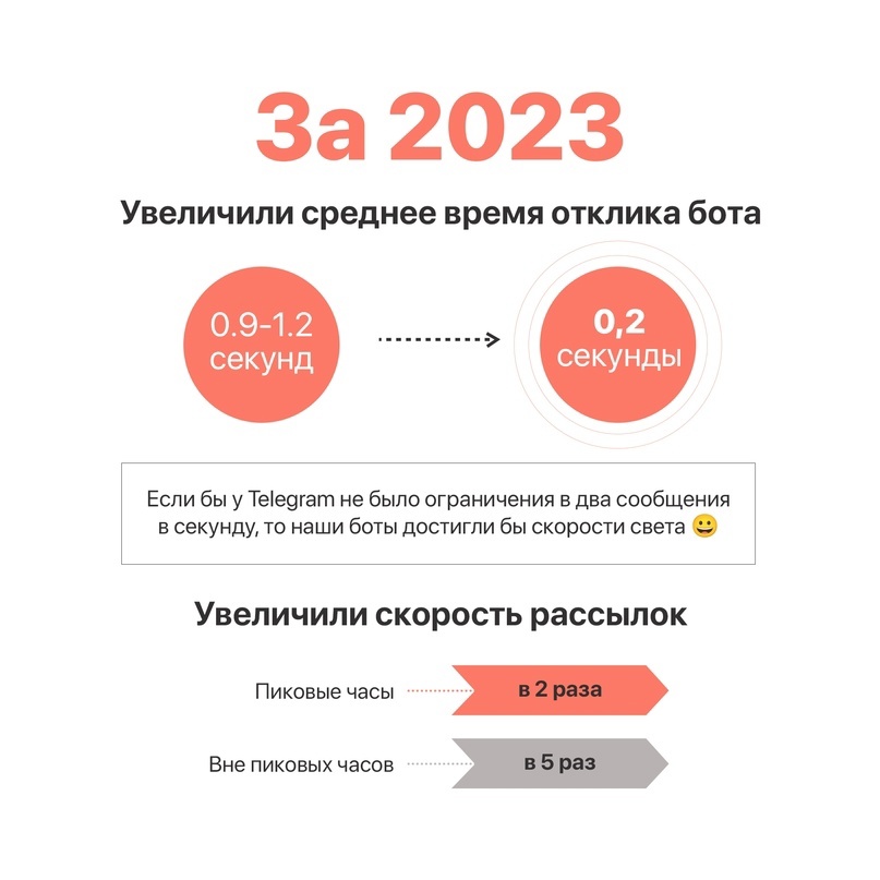 Обновления декабря, изображение №5