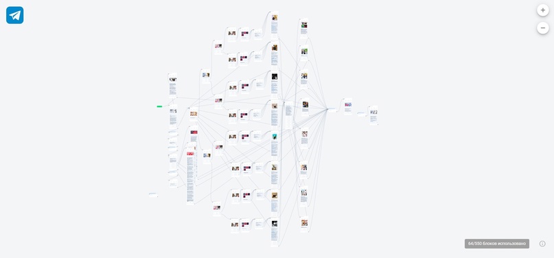 Автоворонка для интернет-магазина парфюмерии Biblioteka aromatov c 1400% ROMI, изображение №1